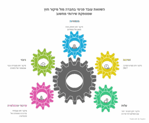 עובד IT פנימי מול מיקור חוץ IT_ השוואה לעסקים