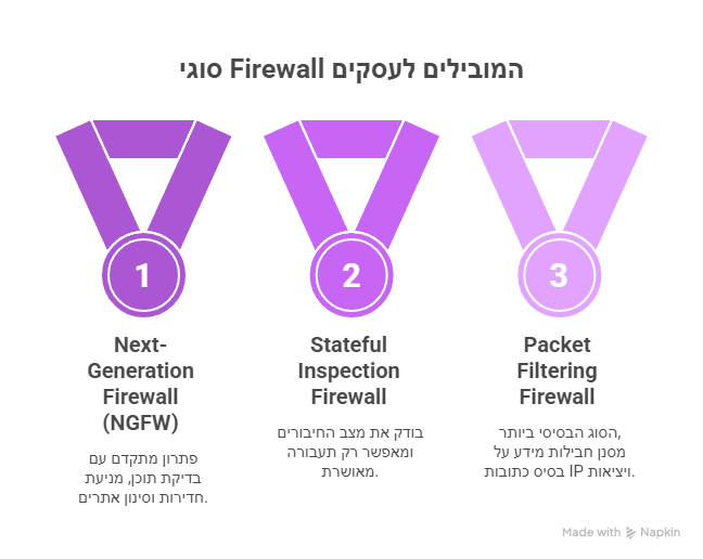 Firewall לעסקים