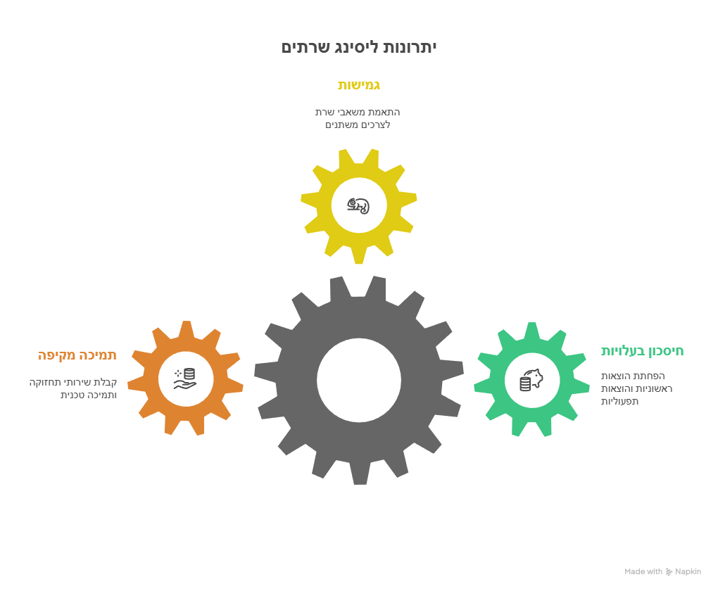 ליסינג שרתים פיזיים לעסקים - הפתרון החכם