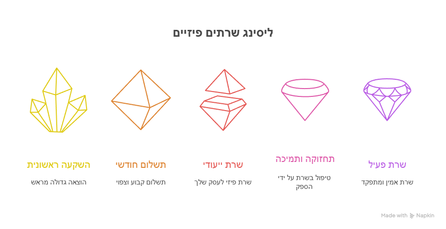 ליסינג שרתים פיזיים לעסקים  